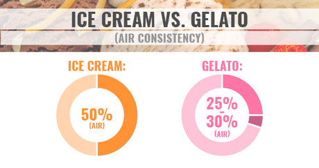 Ice Cream and Gelato: Two Of America's Favorite Desserts - Hot Cup Factory