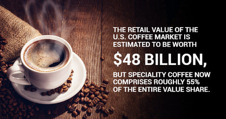 A Short Guide to Starting a Successful Coffee Shop - Hot Cup Factory