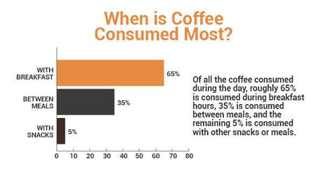 Starting a Coffee Shop? 5 FAQs to Keep In Mind - Hot Cup Factory